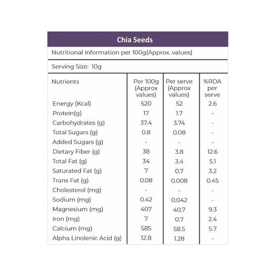 Khetika Chia Seeds 200g | Seeds, Raw Handpicked Chia Seed for Eating, Healthy Snacks, Rich In Protein & Fiber with Omega 3 Fatty Acids