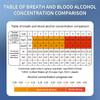 LCD-Anzeige Berührungsloser Digitaler Alkohol-Atemalkoholtester Atemalkoholtester Alkoholmeter Alkoholtester für den Persönlichen und Professionellen Gebrauch