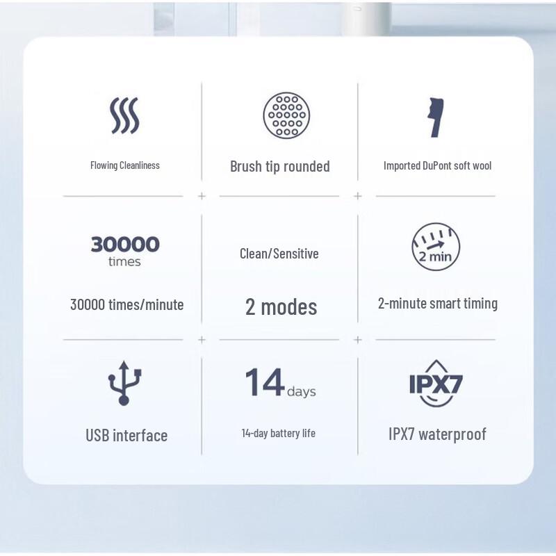 Philips HX2431 Sonic Electric Toothbrush CN plug (adapter included)