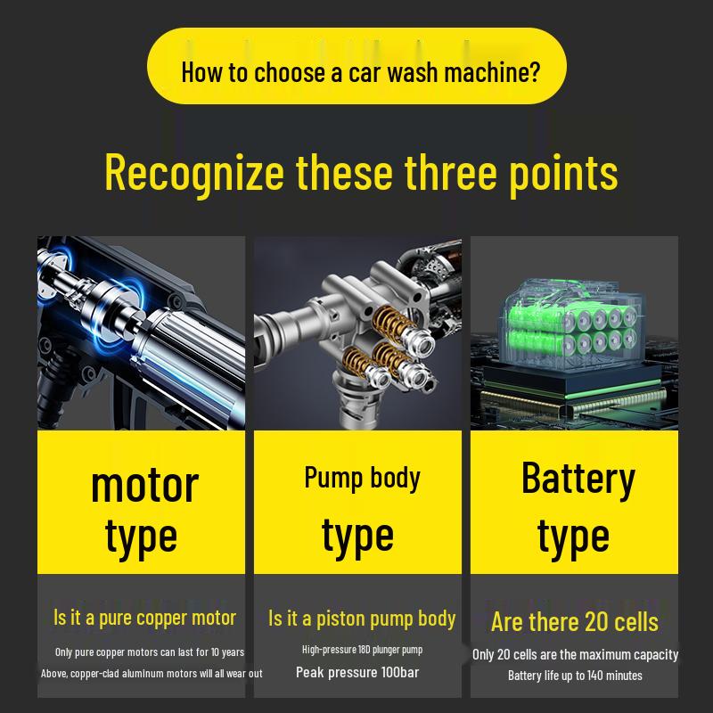 Cordless High-Pressure Electric Car Wash Water Gun with Lithium Battery for Household Use