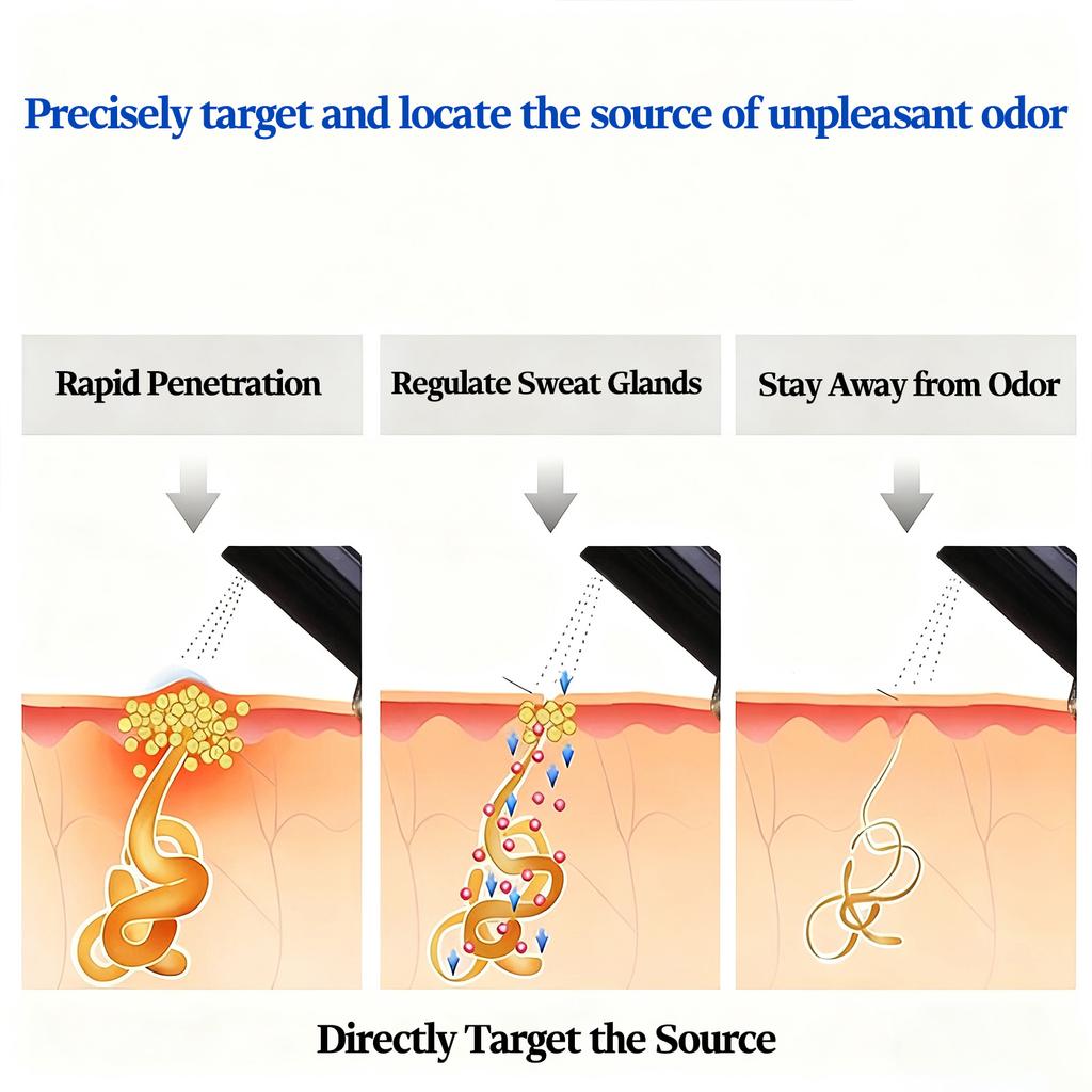 Armpit Odor Deodorant Perfume Spray–Effective for Stopping Sweating,Removing Body Odors,Resisting Foot Odor&Providing Lasting Fragrance (Women&Men)