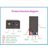 Barcodes Scanning Module Featuring Relays Output Control For Intelligent Devices And DIY Electronics Projects