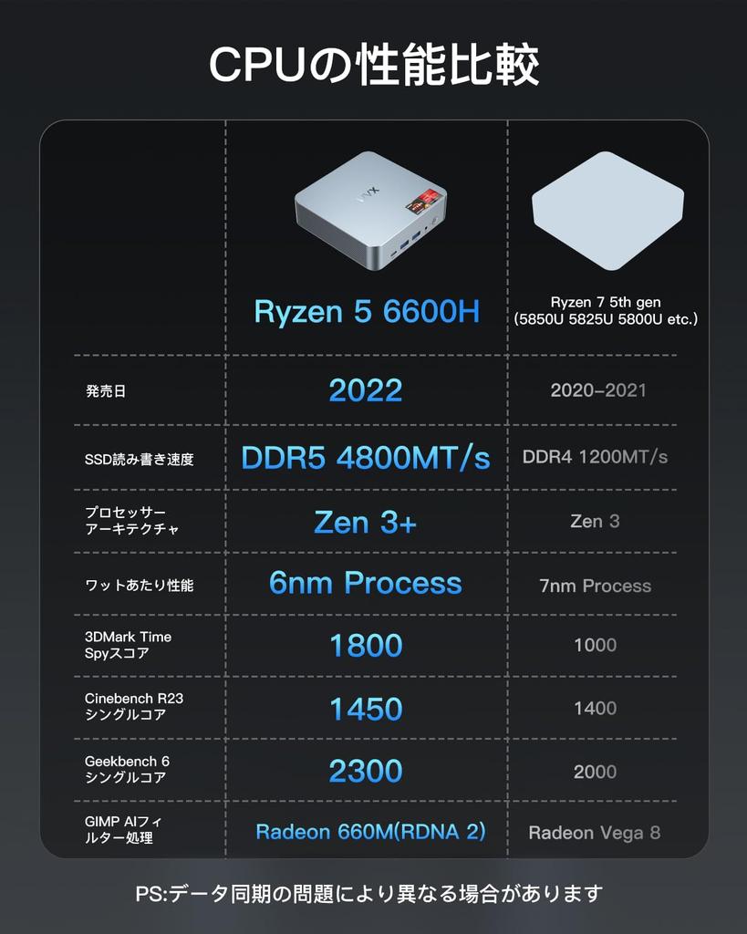 WVX Mini PC Ryzen5 6600H to 32GB DDR5 512GB Pro Mini PC 4 screen output fast heat dissipation small PC with HDMI USB WiFi6 and BT (up 4.50GHz) SSD,
