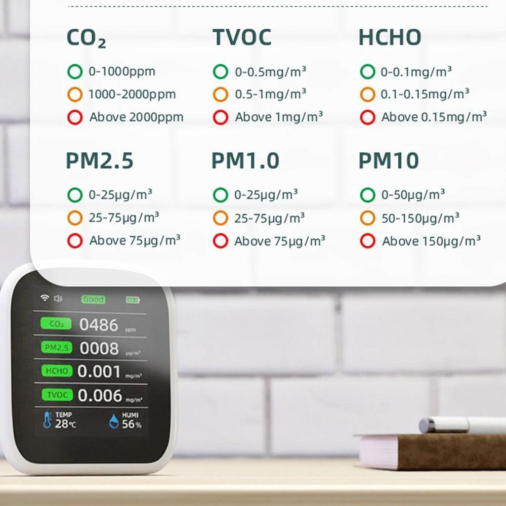 Humidity Detector 8-in-1 Indoor Air Quality Monitor Smart Air Quality Sensor  PM 2.5