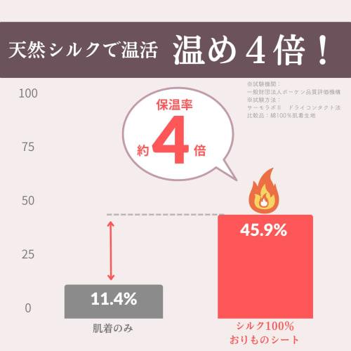 Made in Japan: 100% Silk Felt Panty Liners, Luna Silk, Deodorizing, 100% Silk, Sensitive Skin, Pack of 10