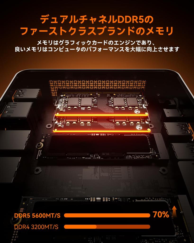 AOOSTAR GEM12+ Mini PC Ryzen 7 Pro 8845HS 32GB DDR5 1TB PCIe 4.0 SSD, Mini PC 2 USB4 2 Interfejsy SSD 2 2.5G LAN 4 USB 4 Jednoczesna Obsługa Ekranów