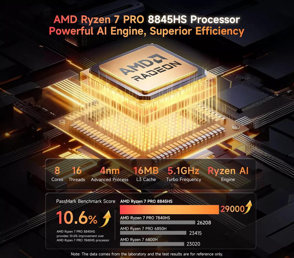 BMAX B8A Puissance AMD Ryzen 7 PRO 8845HS Processeur AMD Radeon 780M 32G 1 To SSD Windows 11 Pro WiFi Bluetooth USB HDMI Type-c