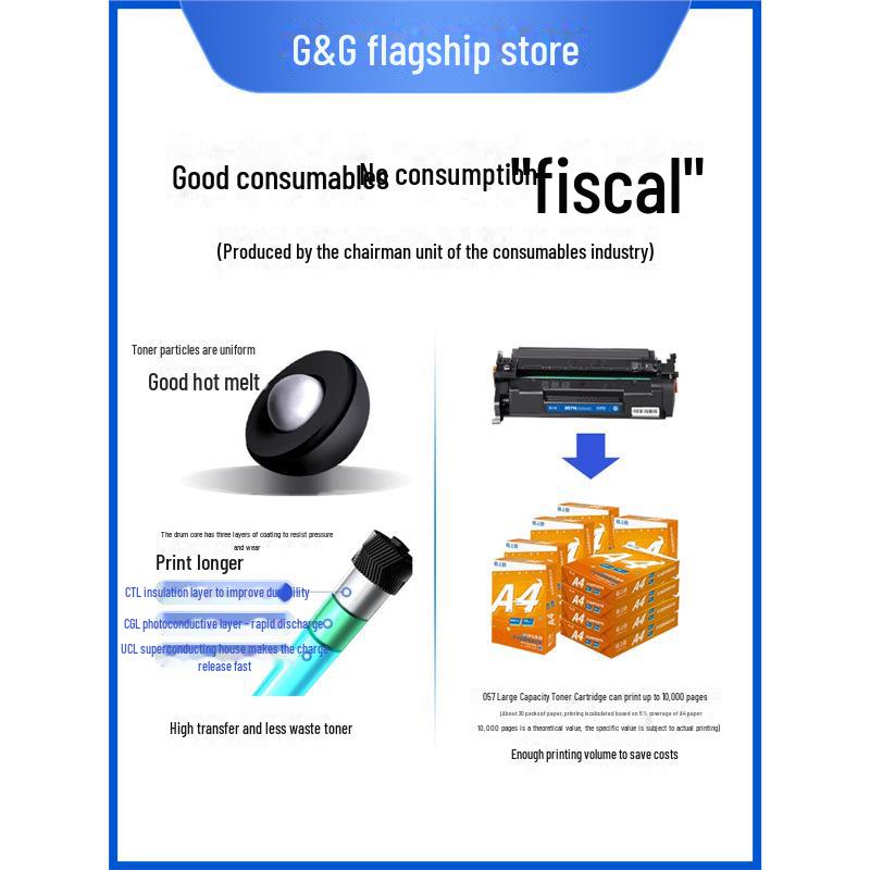 Gezhige Toner for Canon CRG057: Compatible with MF441dw, MF443dw, MF449dw, LBP228x, 226d.