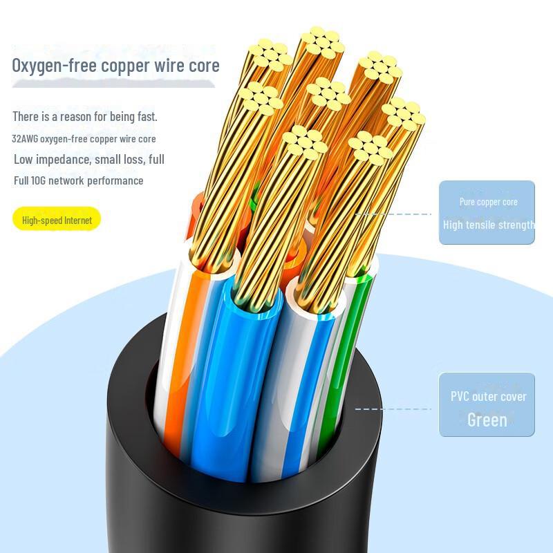Shanze CAT6A Thin Diameter Network Cable - High Purity Oxygen-Free Copper, 10G, 8-Core Twisted Pair, High-Speed Jumper