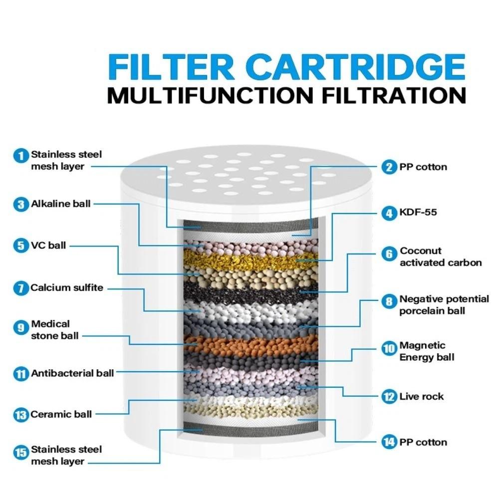 High Output Water Heater Pre-Filter 18 Stage Filtration Showerhead Filter  Bathroom Tap