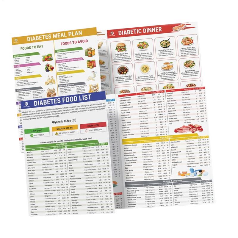 2 Set Unframed Serving Size Foods Diabetes Food List Healthy Grocery Foods Nutrition List Food Guide Laminated Meal Planner