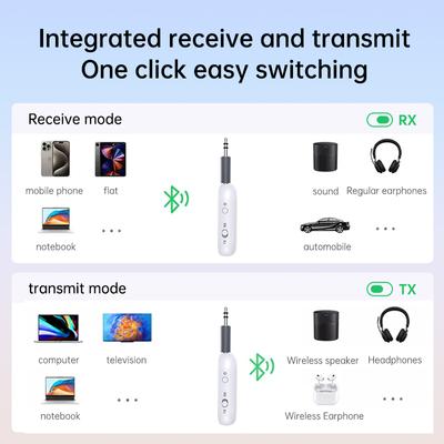 Interconectividad – USB WI-Fi Emisores/Transmisores