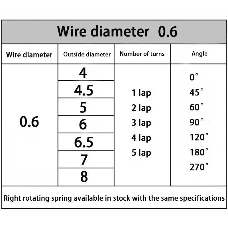 Wire diameter 1.5mm 304SUS Left Torsion Spring Return And Reset V-shaped Spring Left Rotation Spring laps1/2/3/4/5lap 5PCS