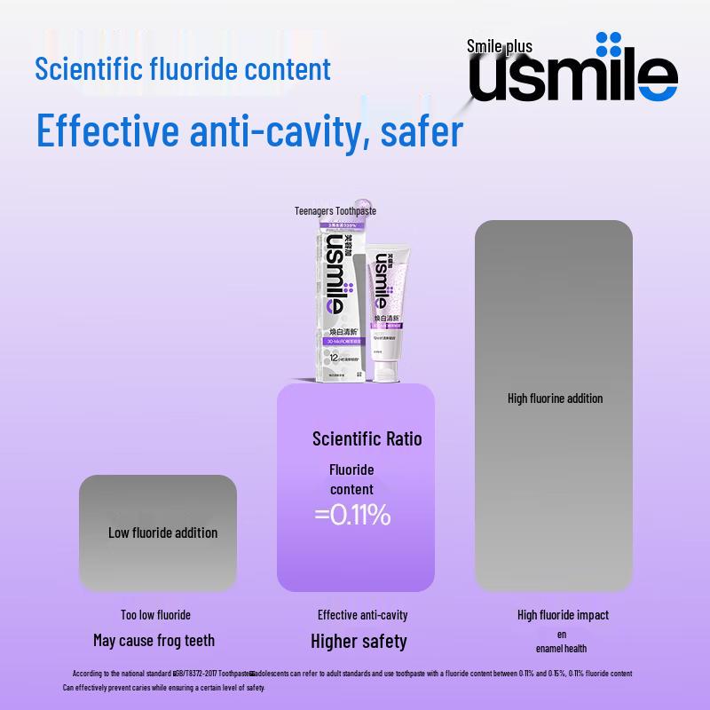 Usmile Teen Grape Whitening Toothpaste, 110g