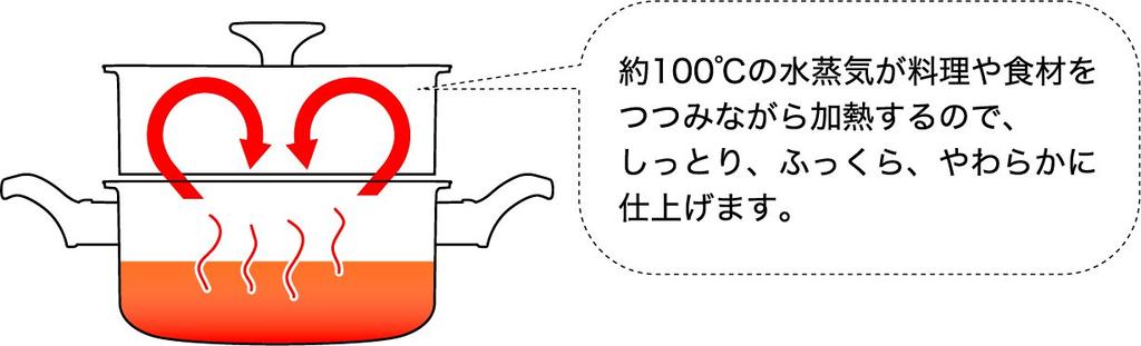 Urushiyama Melk Laget i Cinq Induksjonskompatibel Panne, 14cm, Japan, Couche,