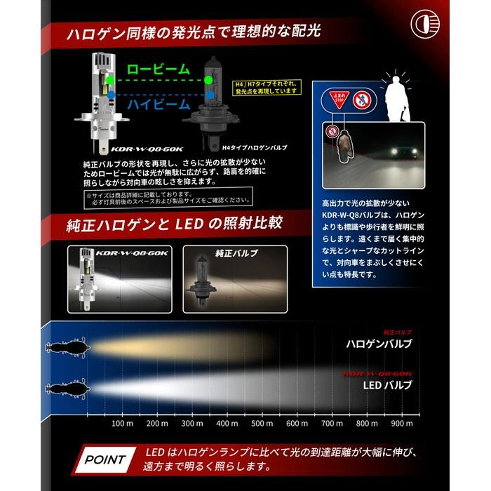 Kaedear Bike Headlight H4 LED Bulb 3100 Lumens/30W/12V/6000K with Fan