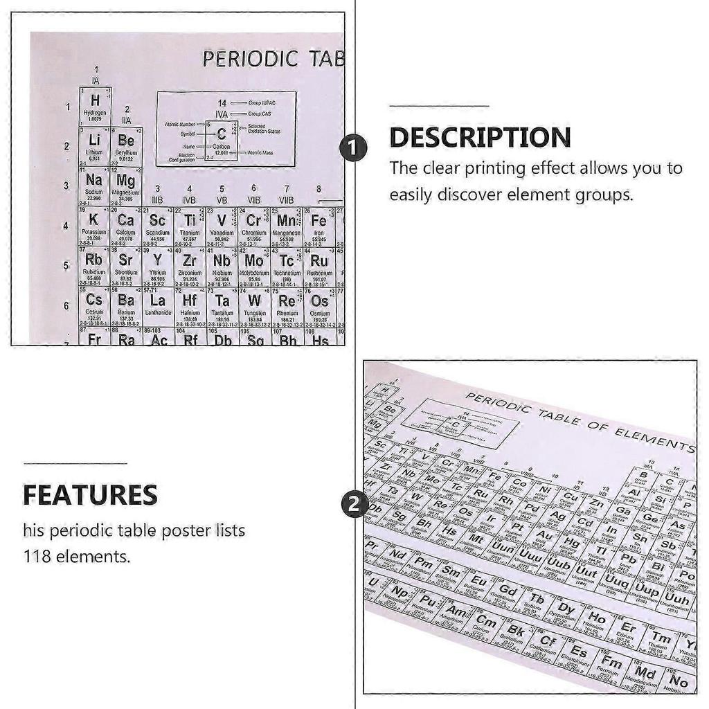Rectangular Periodic Table Wall Decor For Science And Teachers Educational Tool 1Pcs