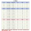 Badminton Quick Dry Sports Jersey Breathable Athletic Shirt Men Women Kids All Entertainment Cycling