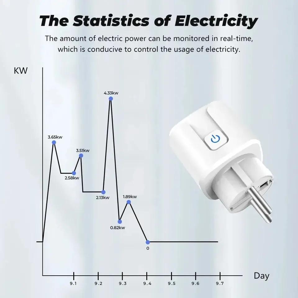 Smartplugg Zigbee EU 16A/20A Smartkontakt med strømovervåking Tidsstyring Stemmestyring Fungerer med Alexa Google Home Alice