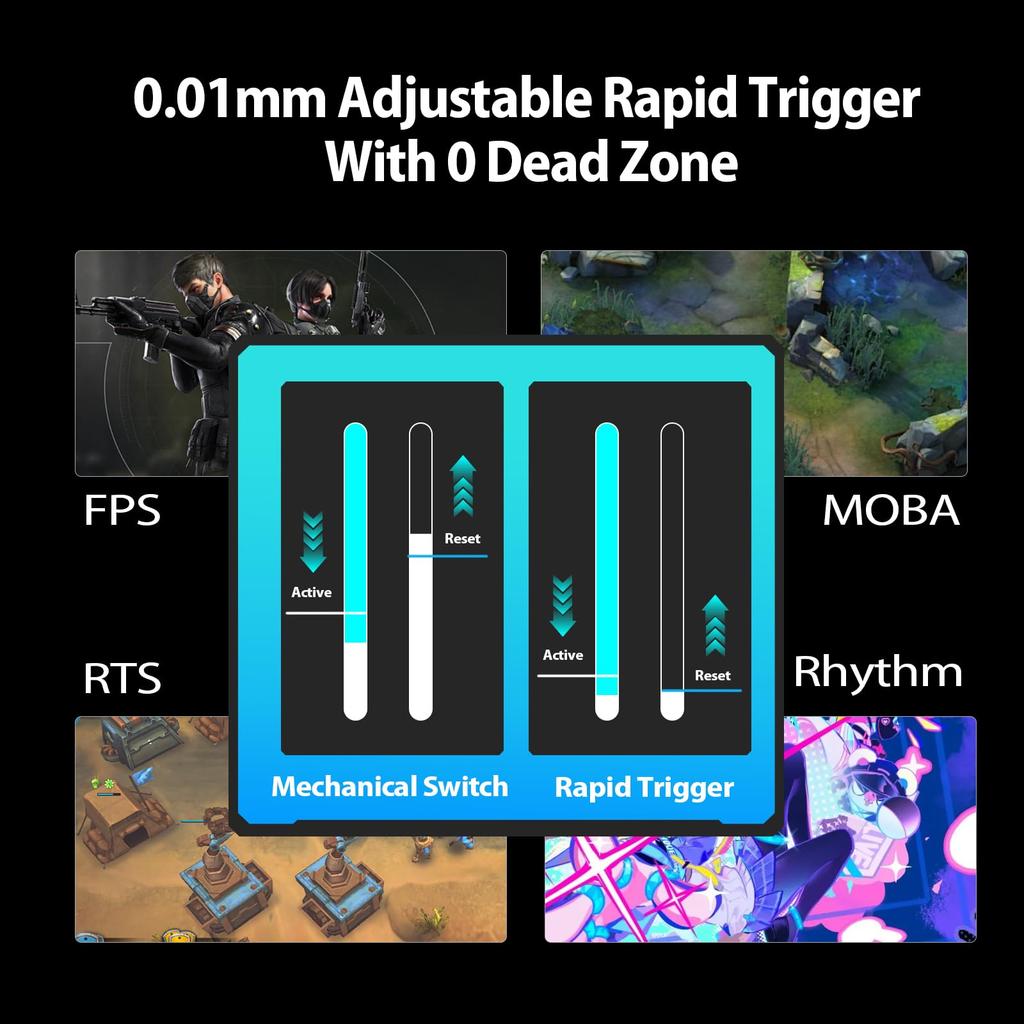GAMAKAY X NaughShark NS68 Wireless Keyboard - Rapid Trigger (0.01mm)  8000Hz  Outemu Peach Crystal Magnetic Hot Swap 2.4GHzBluetoothUSB-C 65% Compact