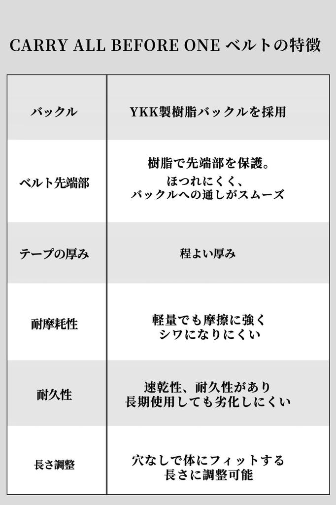 ALL BEFORE Stretchy Nylon Work Belt with YKK Lightweight and Elastic Waist Belt for and Adjustable One Size Fits 38mm 160cm Black [CARRY ONE] Buckle,