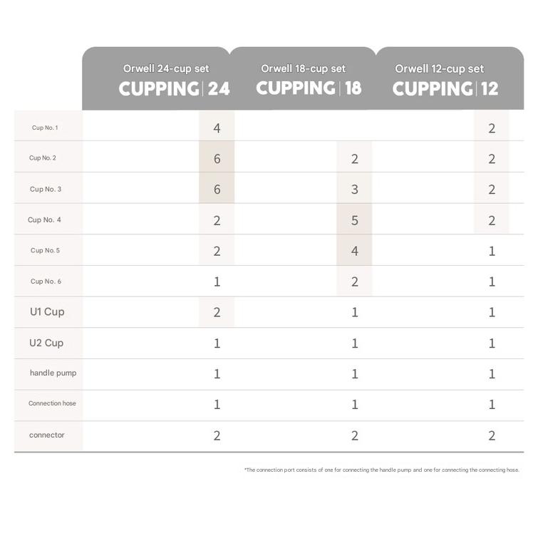 Owell Premium Cupping Therapy Set – 12 Cups with Hose and Hand Pump, Korean