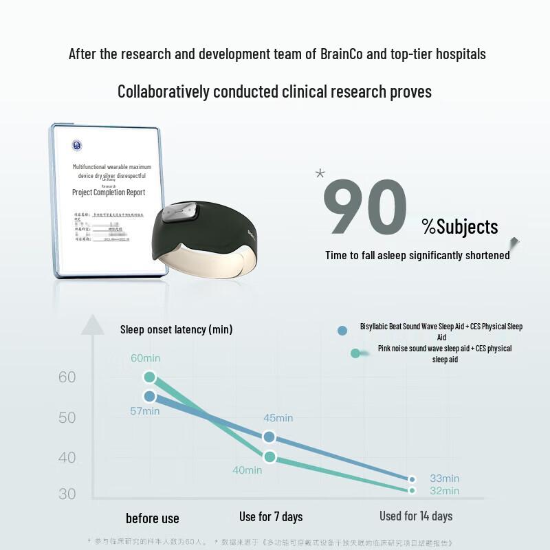 BrainCo Easleep Smart Sleep Aid Eye Mask