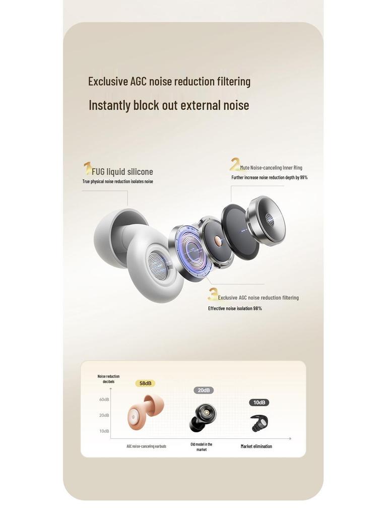 Super Soundproof Earplugs for Sleep - Comfortable, Noise-Reducing, Gentle On Ears, Ideal for Snoring Reduction
