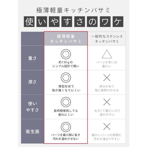 CICADA Kitchen Scissors with Case, Lightweight, Disassembled, Stainless Steel, Dishwasher Safe, and Magnet