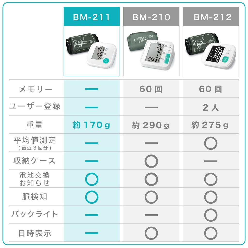 dretec brachial blood pressure monitor BM-211ABLDI