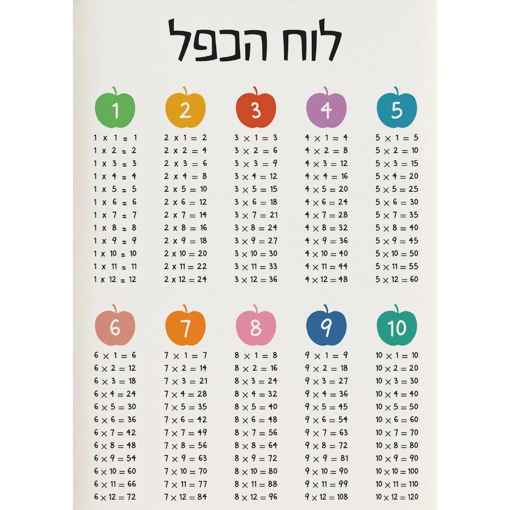 Hebrew Letters Alphabet Jewish Number Day Time Wall Art Canvas Painting Nordic Posters and Prints Wall Pictures Kids Room Decor