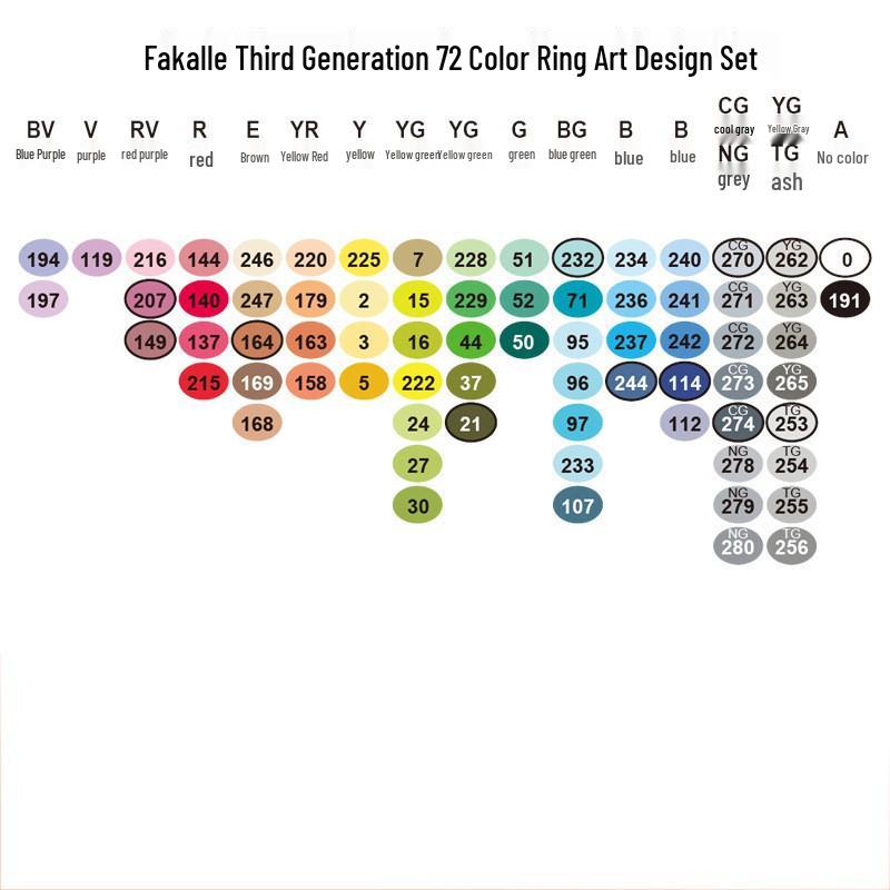 Fakale 3rd Gen Soft Tip Anime Double-Ended Marker Pen Set - 480 Colors, Alcohol-Based