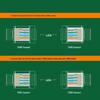 Dasheng Optic CAT6 UTP Ethernet Cable, 0.57mm OFC