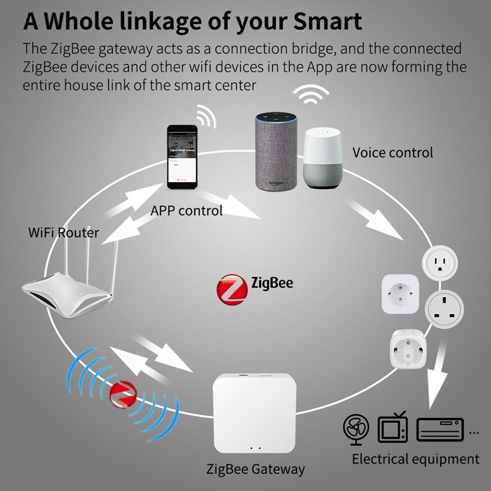 Zigbee Tuya Smart Plug 16a Adapter Wireless Remote Control Voice Control Timing Monitor Battery Works With Google Home Alexa