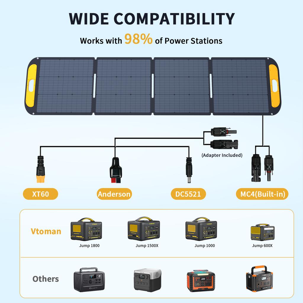 VTOMAN VS200 Rigid Foldable 200W Solar Panel Kit 19V High Efficiency Portable Solar Charger Ideal for Travel Smartphone Boat RV Camping Outdoor Power