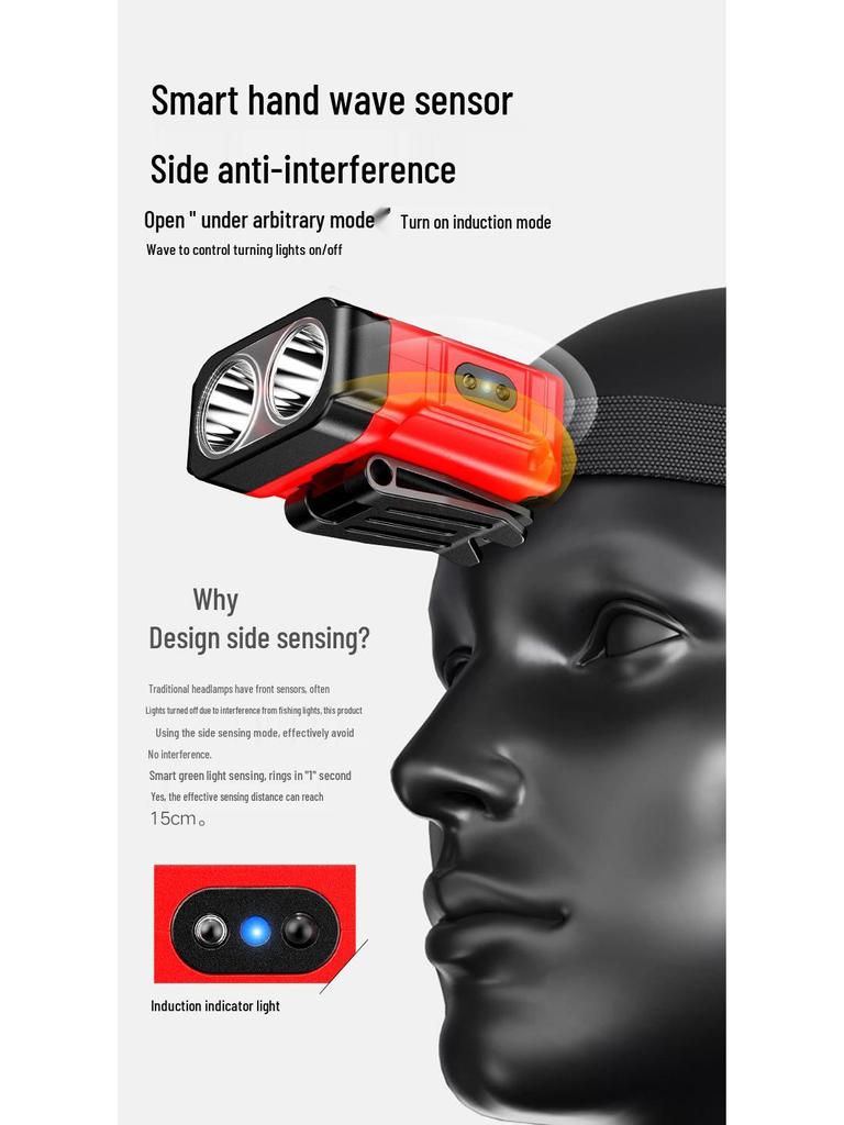 Induction Headlamp: Ultra-Bright, Long-Range LED with Extended Battery, Red Light, Clip-On for Fishing and Repair.