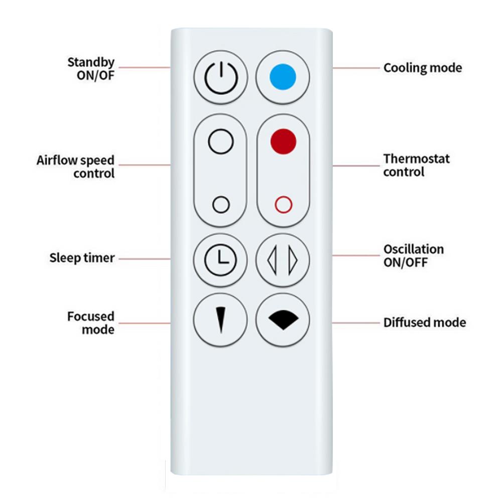 Hot & Cool Heater Fan Remote Control For Dyson AM09, White