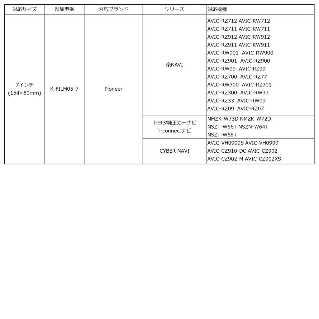 MAXWIN 7 Zoll Pioneer RakuNAVI CYBER NAVI-kompatible Autonavigation, Car-Audio, dedizierte Folie, 2er-Set, ultradünn, blendfrei, K-FILM05-7