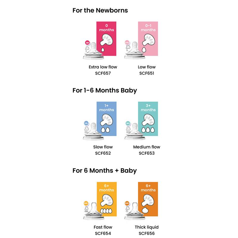 Philips Avent Baby Bottle Nipple PHPSCF-23