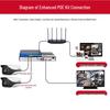 Dahua 2MP HD PoE IP Surveillance System Kit