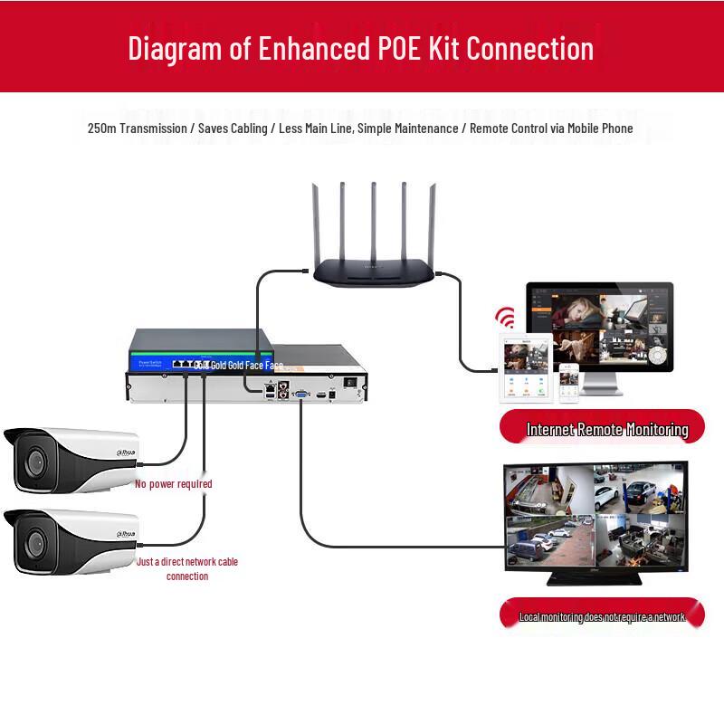 Dahua 2MP HD PoE IP Surveillance System Kit