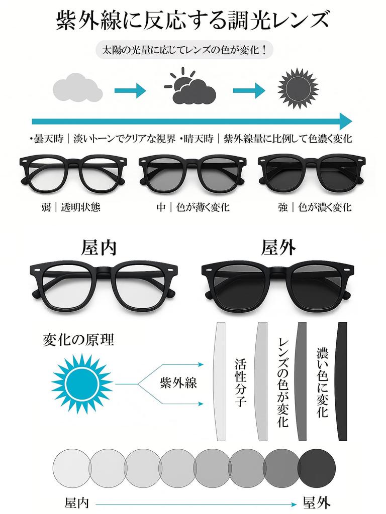 Photochromic Boston UV Light for Men and Black/Clear-Brown Sunglasses, Style, Full-Rim, Protection, Adjustment, Women, Non-Prescription,