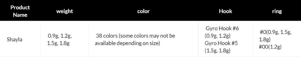 Valkein Spoon Scheila 1.2 Grams Sinking Lure GLT4 (9521)