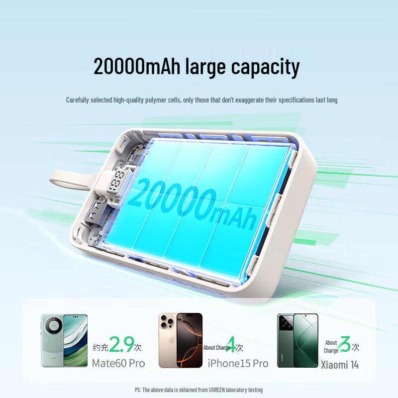 UGREEN 30W 20000mAh Portable Power Bank with Type-C Cable