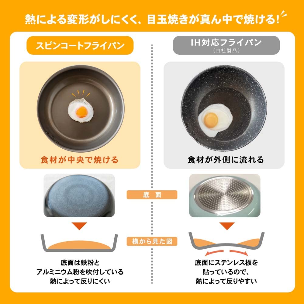 Konan Original LIFELEX Spin Coat Frying Pan Compatible Black 26cm/IH