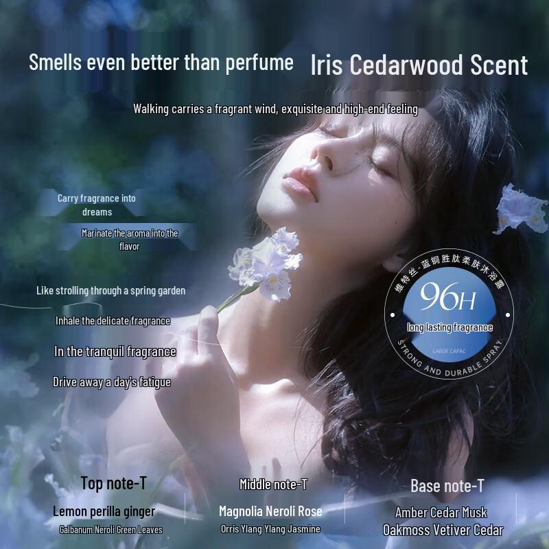 Vitashair Blue Copper Peptide Care Series