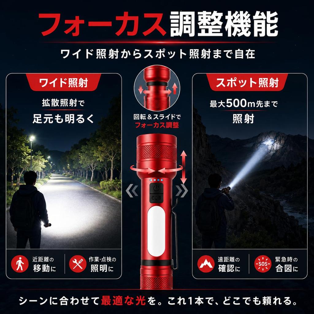 Super Bright Flashlight, Powerful 25,000 Lumens, with COB Work Light,