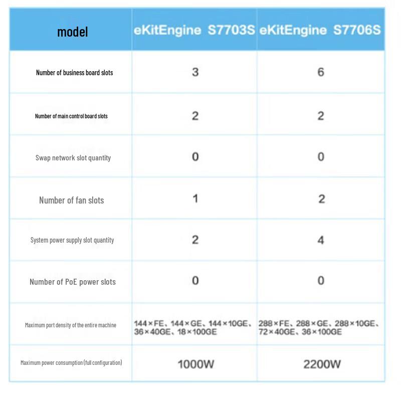 Huawei S7700 Series S7703S Core Aggregation Chassis Switch