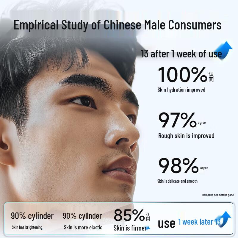 Pechoin Men's Hydro-Energy Moisturizing Lotion 100ml