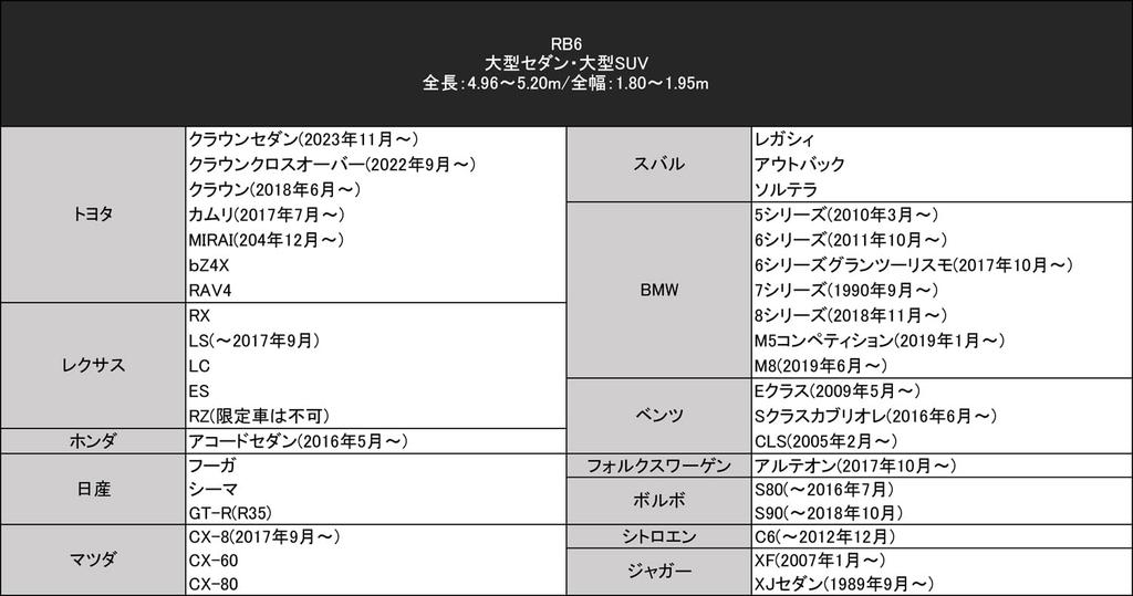 Aladen Hood Protective Cover II RB6 (Compatible Standard: 196-20-20-20-18-20-1/2-1/2-1/2-1/8-1/2-1/2-1/2-1/2-1/8-1/2-1/2-20-20-1/20-1/20-1/